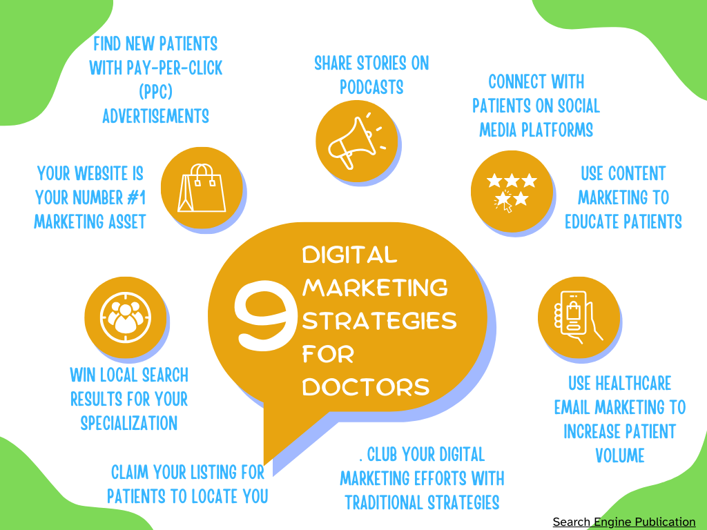 Digital Marketing Strategies for Doctors | Search Engine Publication